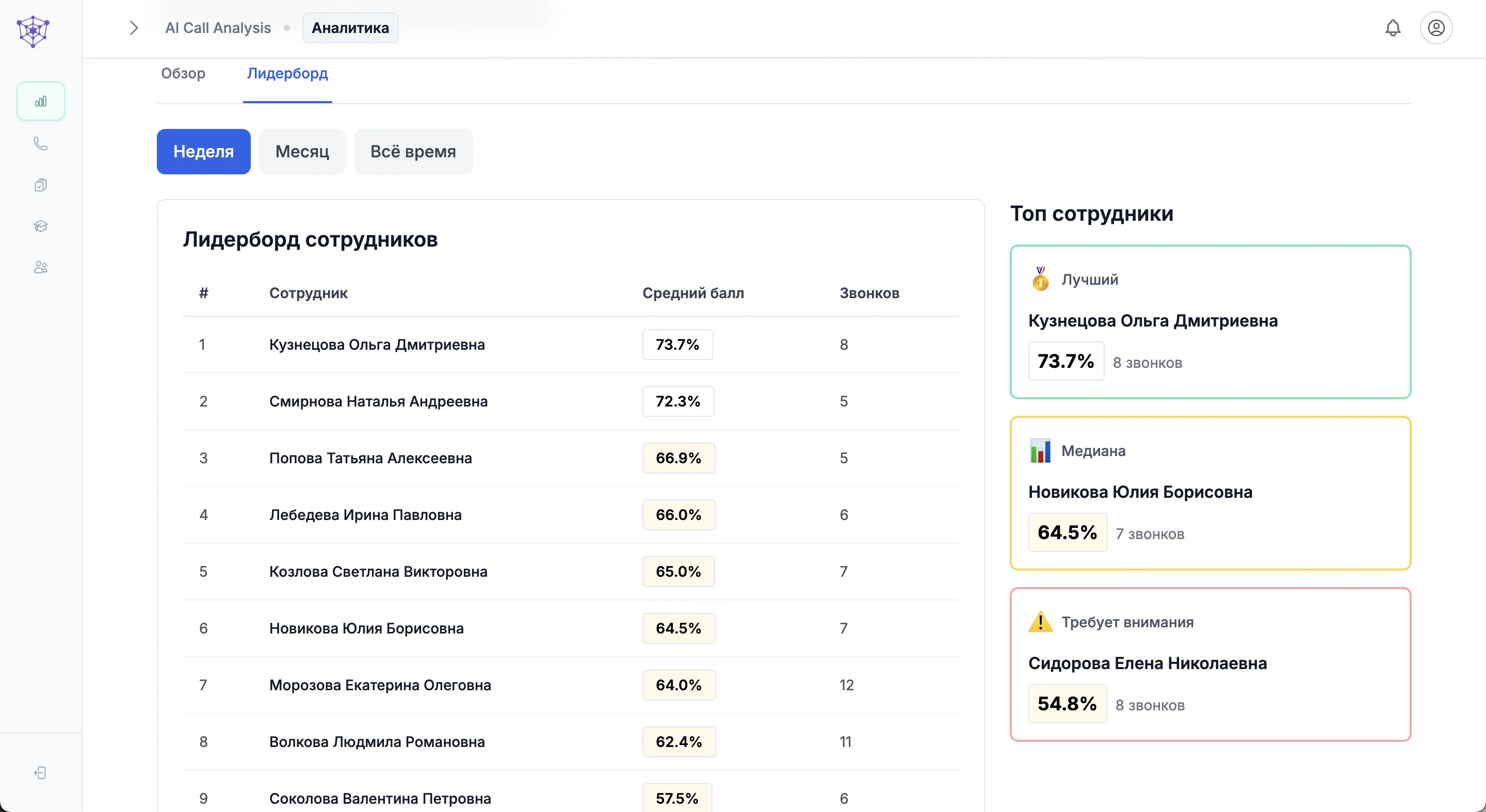 Лидерборд команды